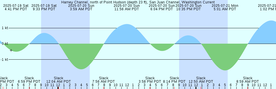 Tide chart: Iwasaki, Aomori, Japan