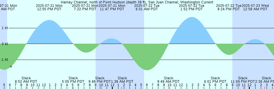 Tide chart: Izuhara, Nagasaki, Japan
