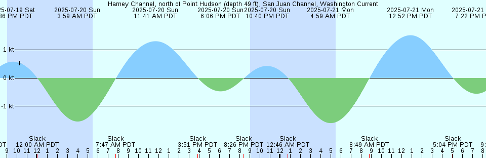 Tide chart: Izumozaki, Niigata, Japan