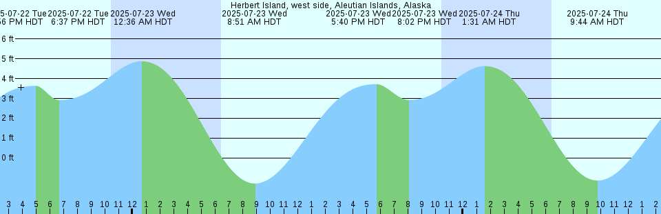 Tide chart: Kabasima Suido, Nagasaki, Japan