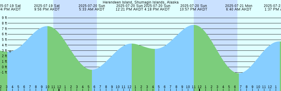 Tide chart: Kaga Sima, Kumamoto, Japan