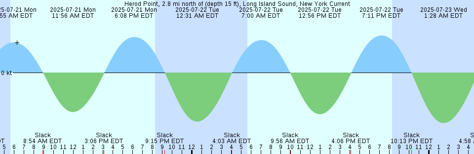 Tide chart: Kagosima, Kagosima, Japan (2)