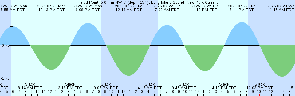 Tide chart: Kahuka (Rebun-To), Hokkaido, Japan