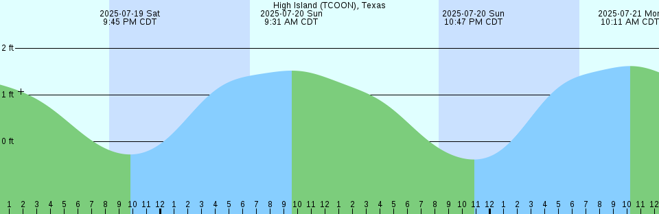 Tide chart: Kamae, Oita, Japan