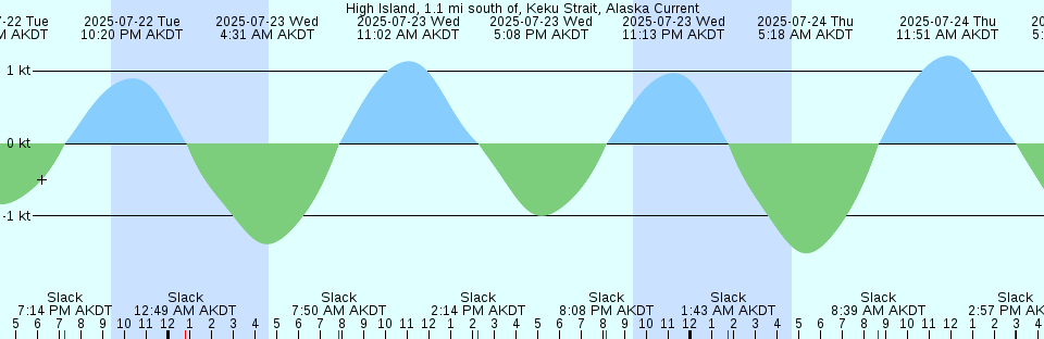Tide chart: Kamaisi, Iwate, Japan