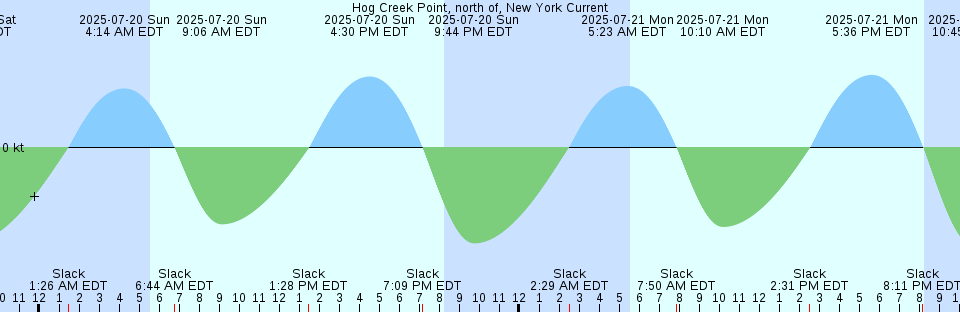 Tide chart: Karatu, Saga, Japan