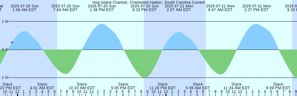 Tide chart: Kariya (Osaka Wan), Hyogo, Japan