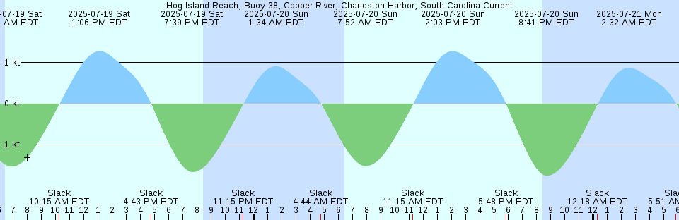 Tide chart: Kariya (Saga), Saga, Japan