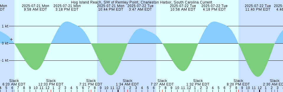 Tide chart: Kariya (Suo Nada), Yamaguti, Japan