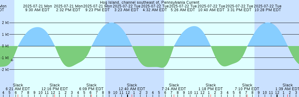 Tide chart: Karoto-Ko Seto, Hirosima, Japan