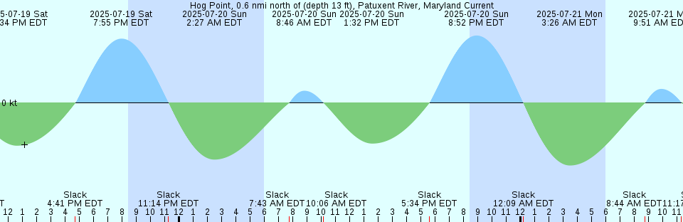 Tide chart: Kasima, Ibaraki, Japan