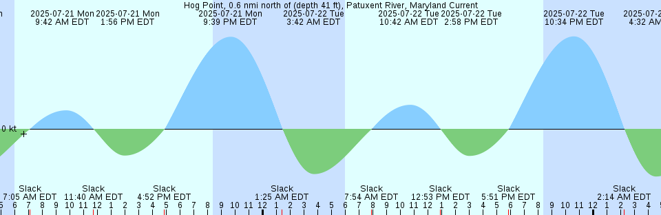 Tide chart: Kasiwabara, Hukuoka, Japan