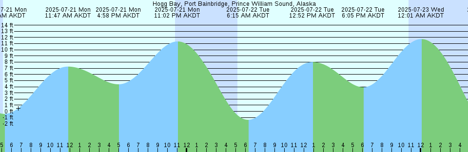 Tide chart: Kasiwazaki (Niigata), Niigata, Japan