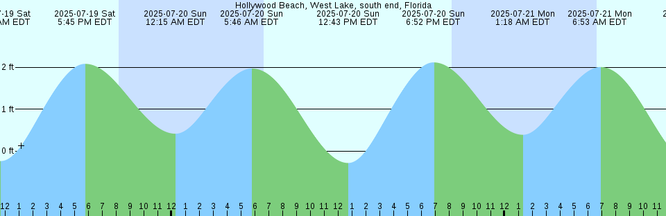 Tide chart: Kazi-Ga-Hana, Hukuoka, Japan