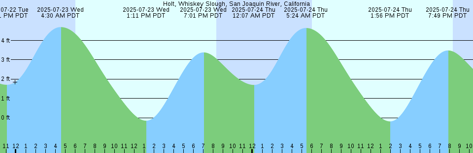 Tide chart: Kazura, Oita, Japan