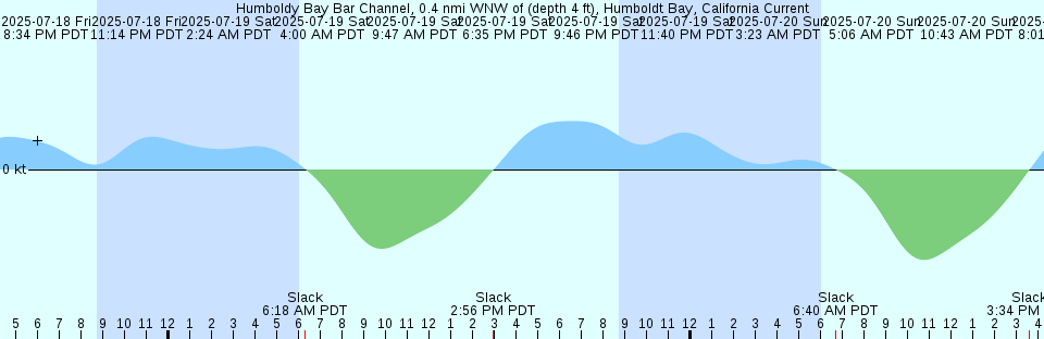 Tide chart: Kiyobe, Hokkaido, Japan