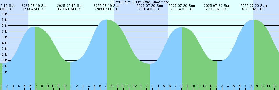 Tide chart: Ko-Sagi Sima, Hirosima, Japan