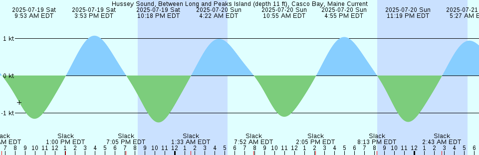 Tide chart: Kobe, Hyogo, Japan