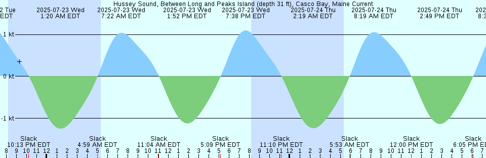 Tide chart: Kobe, Hyogo, Japan (2)
