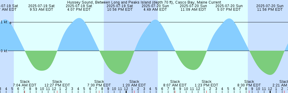 Tide chart: Kobi Syo, Okinawa, Japan