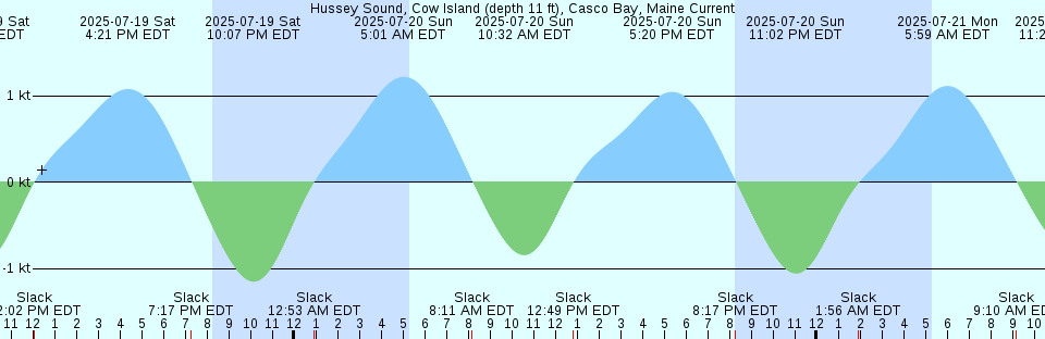 Tide chart: Kobui, Hokkaido, Japan