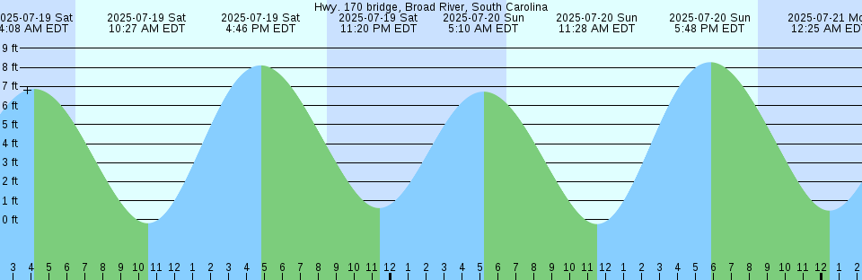 Tide chart: Koe, Nagasaki, Japan