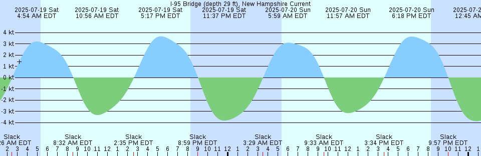 Tide chart: Konominato, Hukuoka, Japan