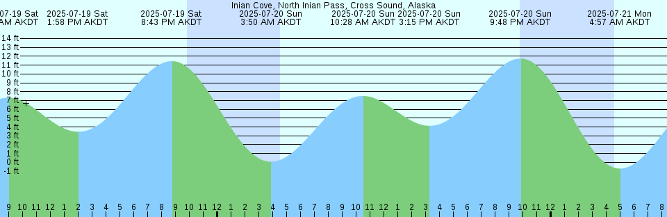 Tide chart: Kure, Hirosima, Japan