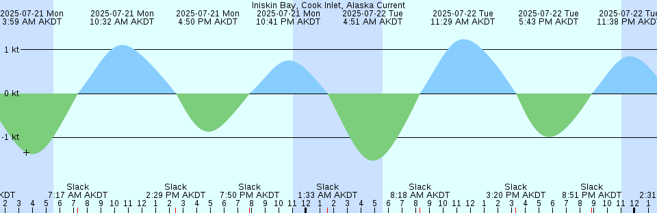 Tide chart: Kure, Hirosima, Japan (2)