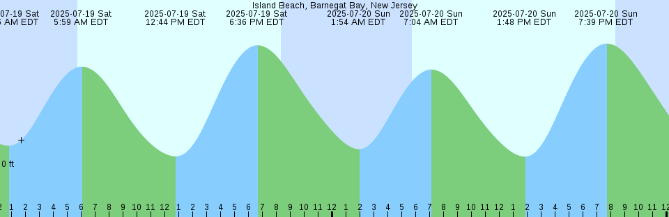 Tide chart: Kwokwesta Creek, British Columbia (2)