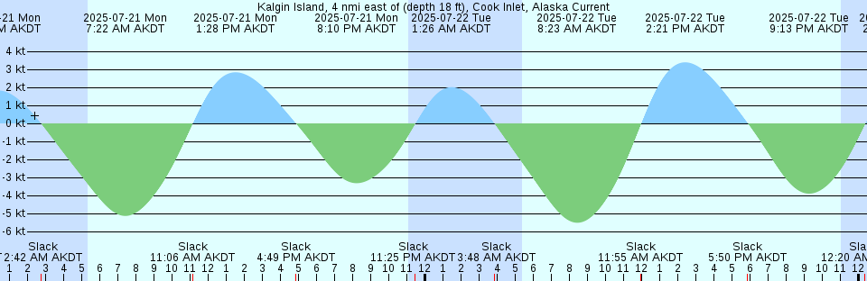 Tide chart: Little Ferry, New Jersey
