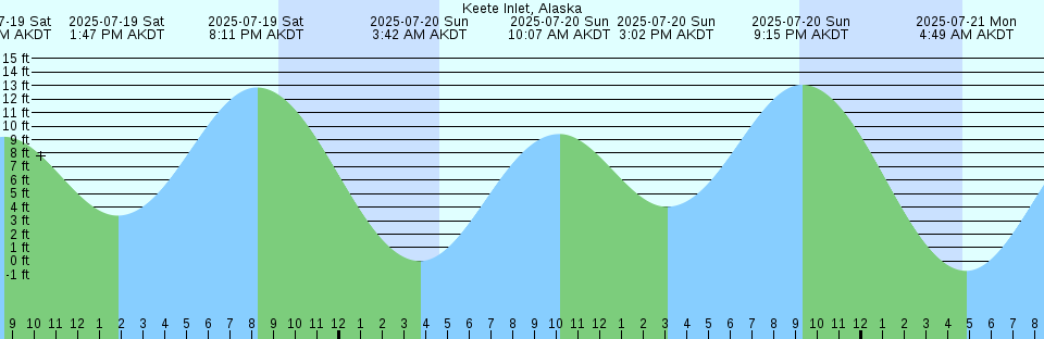 Tide chart: Lockeport, Nova Scotia (2)