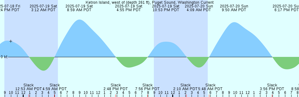 Tide chart: Longstaff Bluff #1, Nunavut