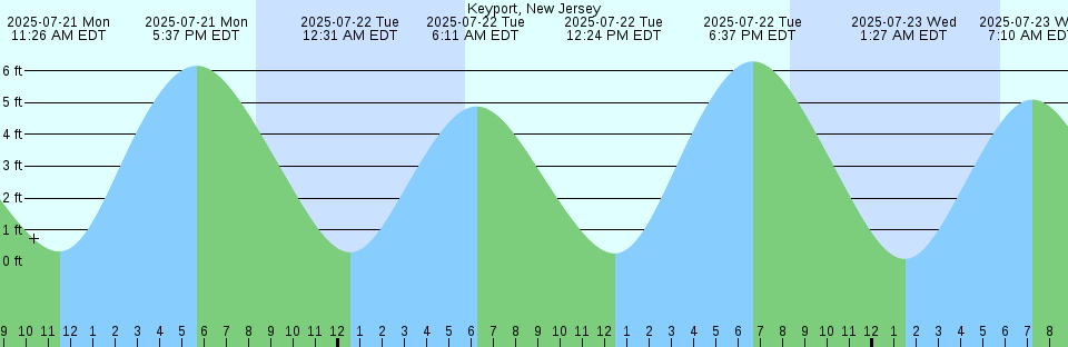 Tide chart: Lowe Inlet, British Columbia