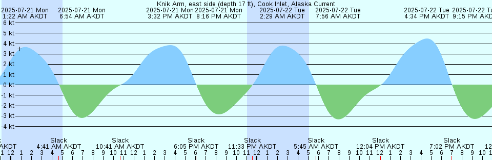Tide chart: Maeda, Yamaguti, Japan