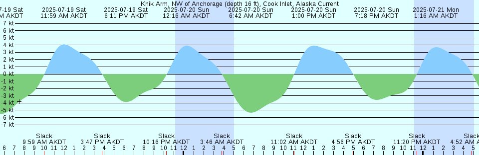 Tide chart: Magome, Nagasaki, Japan