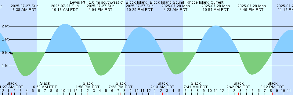 Tide chart: Matoya, Mie, Japan