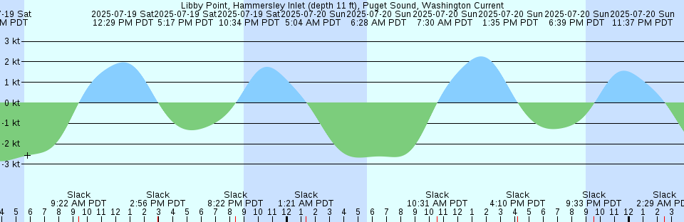 Tide chart: Matthew Town, Great Inagua Island, Bahamas (2)
