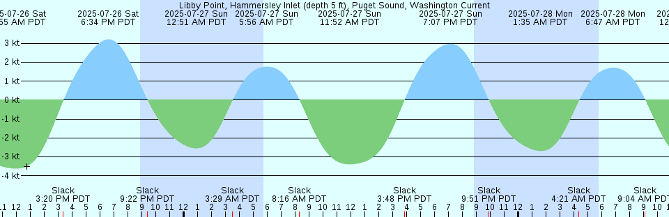 Tide chart: Matumae, Hokkaido, Japan
