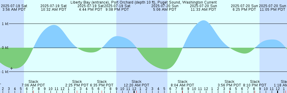 Tide chart: Matusima (Nagasaki), Nagasaki, Japan