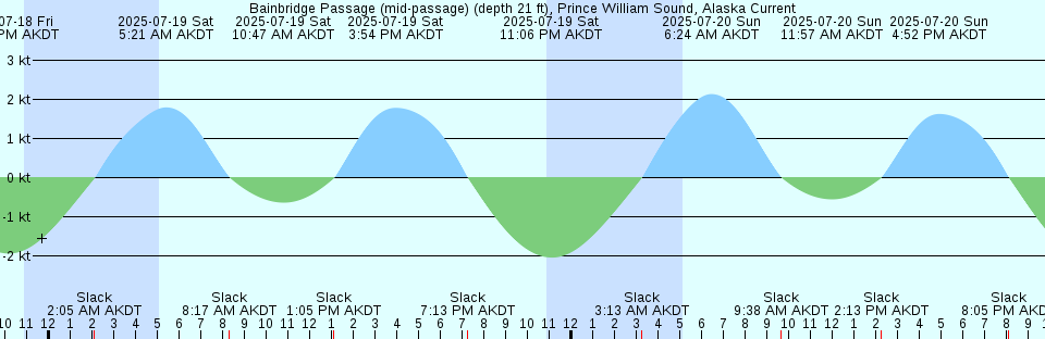 Tide chart: Awa Sima (Niigata), Niigata, Japan