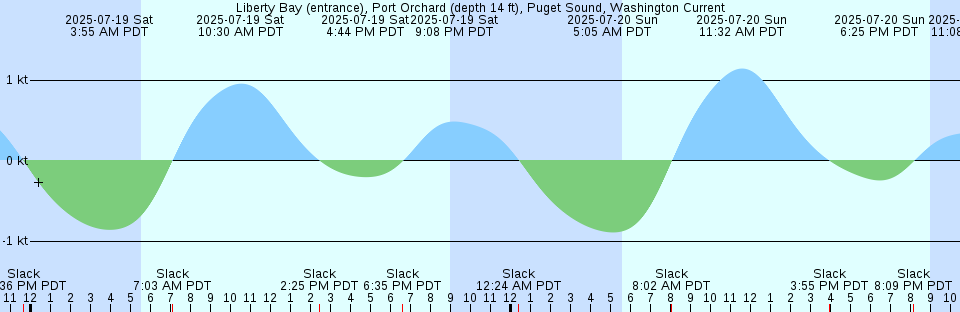 Tide chart: Matuyama, Ehime, Japan