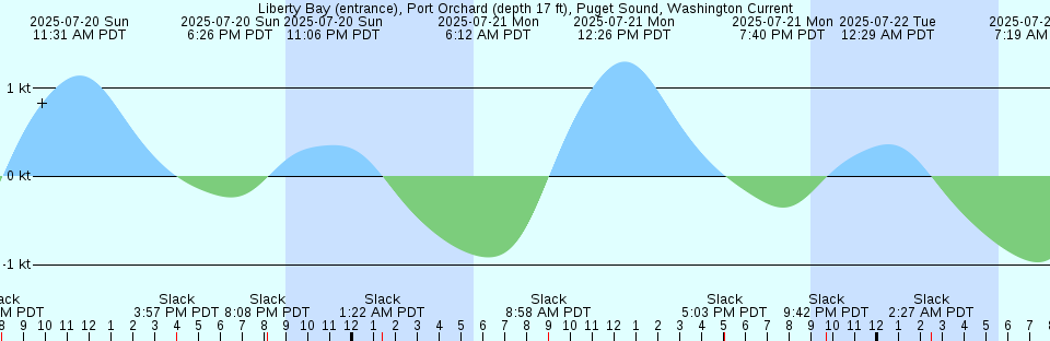 Tide chart: Matuyama, Ehime, Japan (2)