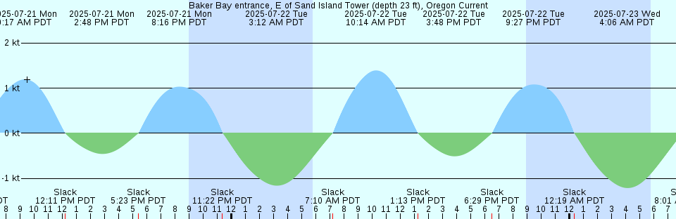 Tide chart: Awasima (Bisan Seto), Kagawa, Japan