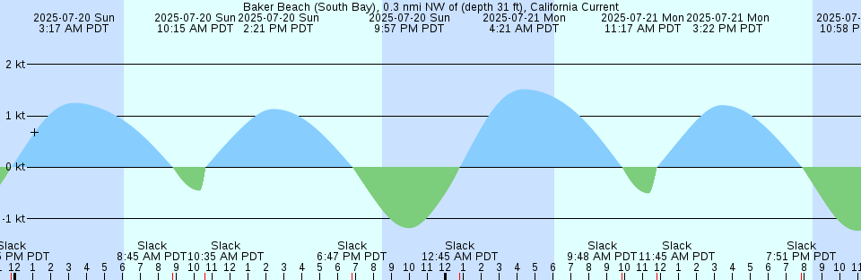 Tide chart: Awazu, Tokusima, Japan