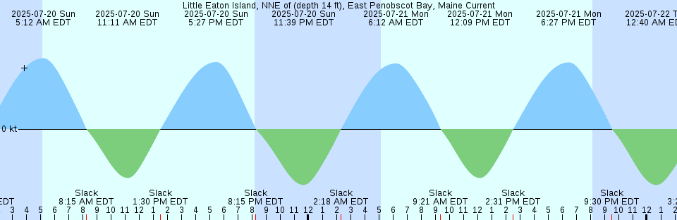 Tide chart: Mera-Koura, Sizuoka, Japan