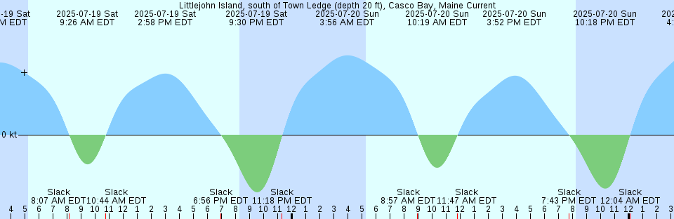 Tide chart: Miiraku, Nagasaki, Japan