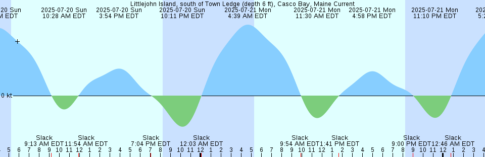 Tide chart: Mikuni, Hukui, Japan