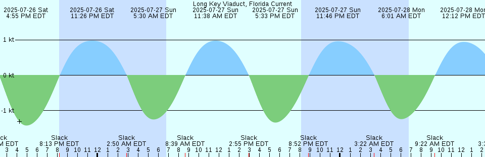Tide chart: Mino, Hirosima, Japan