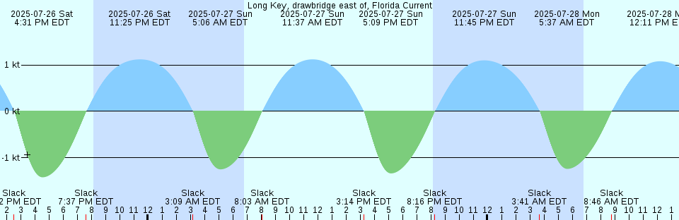 Tide chart: Miojin Hana, Japan